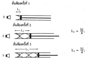 open tube