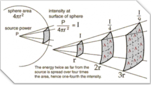 sound intensity (2)