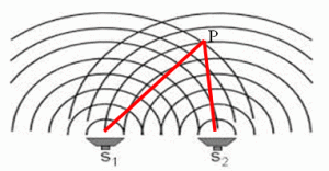 sound-interfere1