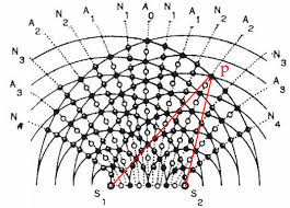 wave-interfere